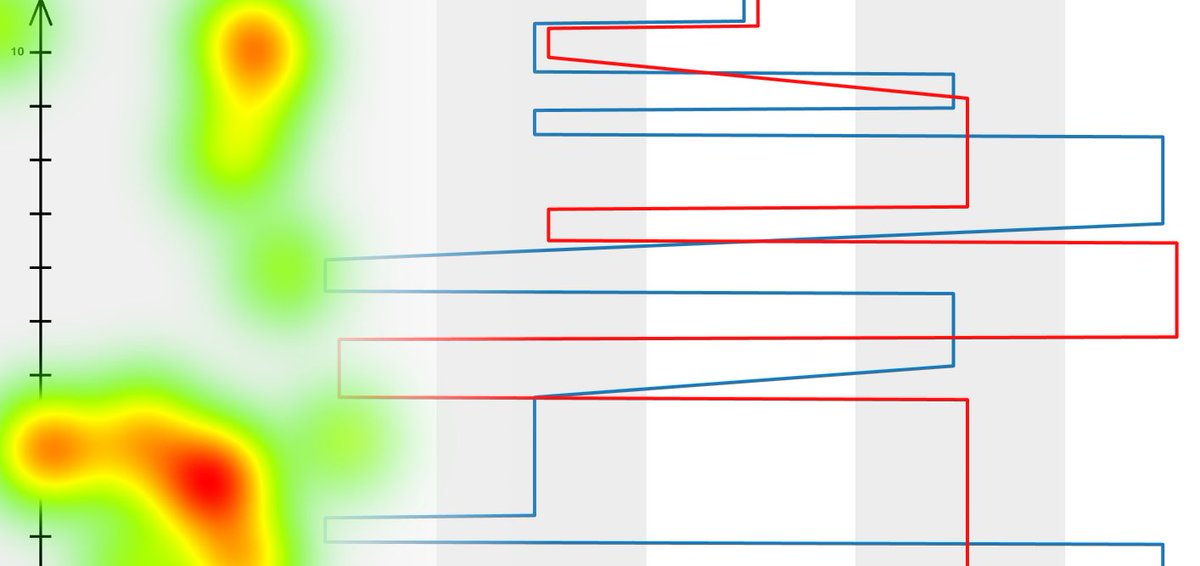 blickshift's tweet image. Some thoughts about beyond #heatmaps and #scanpath visualizations: blickshift.com/beyond-heat-ma… #future #eyetracking