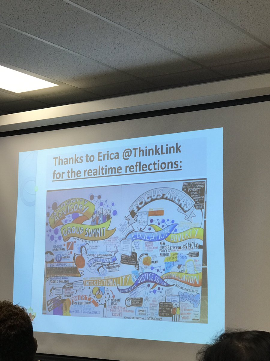 Soplet's tweet image. Folks @Peel_Poverty appreciated @ThinkLink graphic record of #OHRCommunity Summit at today's PPRSC meeting 
#IndigenourReconciliation #justice #education #poverty #OHRC