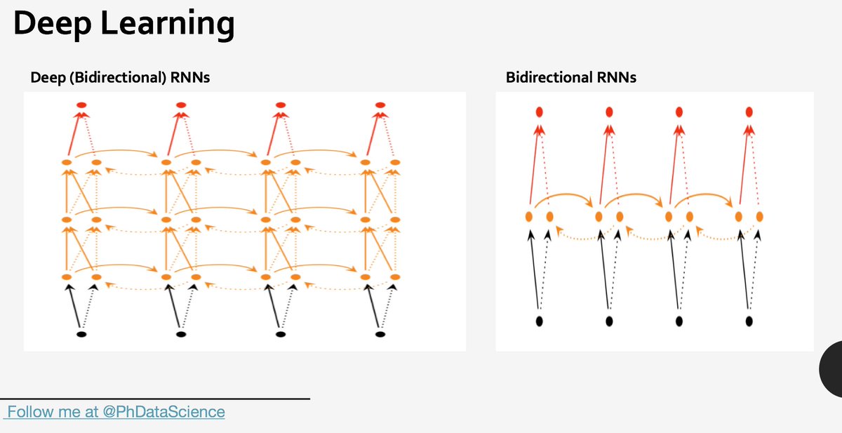 PhDataScience's tweet image. Machine Learning #AI #MachineLearning #DeepLearning #BigData #ML #DL #Blockchain #tech #IOT #BlockChain #ML #DL195