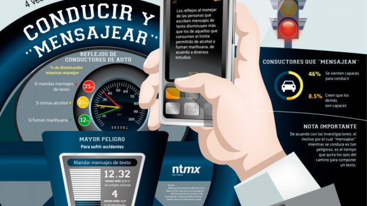 roadcoskate's tweet photo. Conducir y Mensajear no son dos buenas combinaciones #ConducirCon El celular guardado https://t.co/4lQD3VkLZx