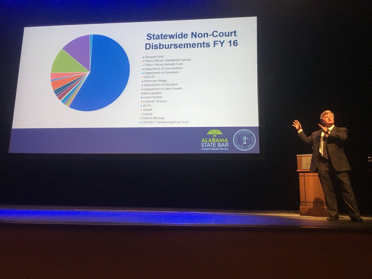 AlabamaStateBar's tweet photo. ASB Executive Director Phillip McCallum continues the #StateoftheBar presentation with importance of bar outreach, content and communications. Also drilling down into adequate court funding issues and the relationship to court filing fees. https://t.co/1EJsC6y2yW
