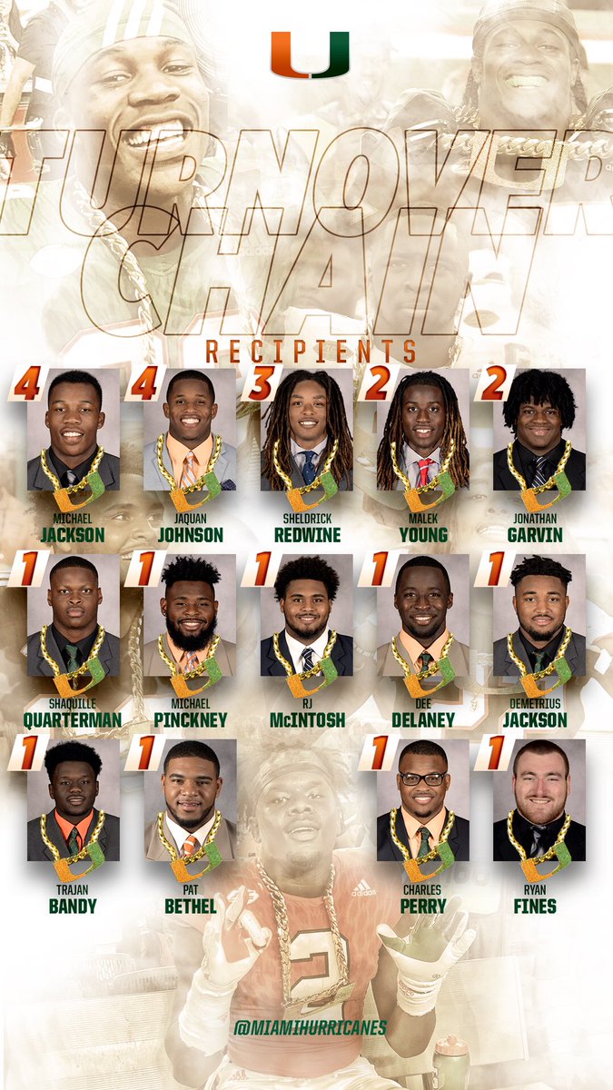 CanesFootball's tweet photo. So far, these men have rocked the Turnover Chain. https://t.co/FTR973mNeq