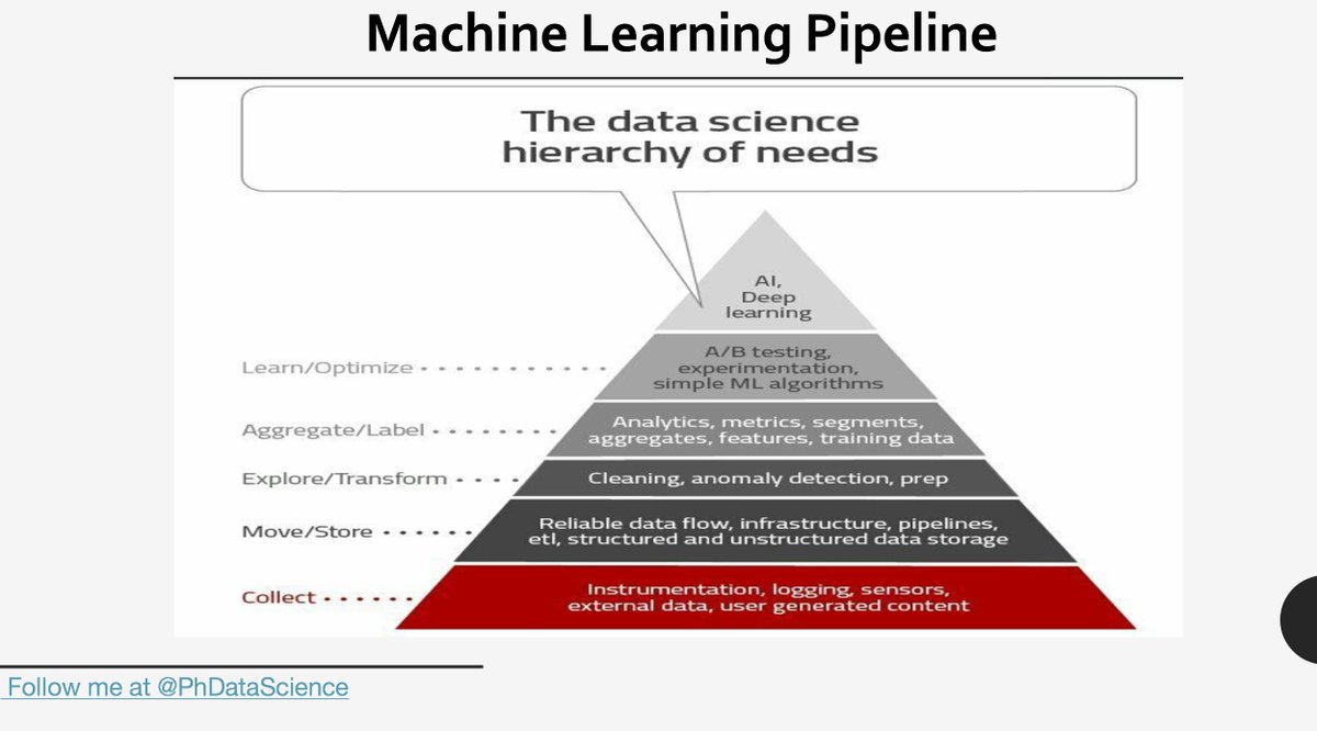 PhDataScience's tweet image. Machine Learning #AI #MachineLearning #DeepLearning #BigData #ML #DL #Blockchain #tech #IOT #BlockChain #ML #DL197