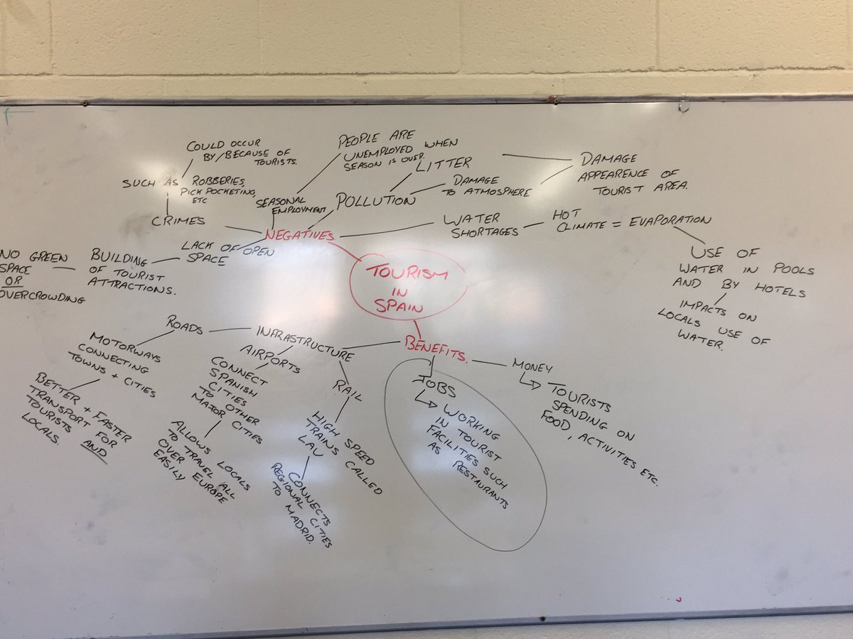 Fantastic mind map on the impacts of tourism on Spain made by the students of 3A6. Excellent collaborative learning! @JctGeography #JCGeog