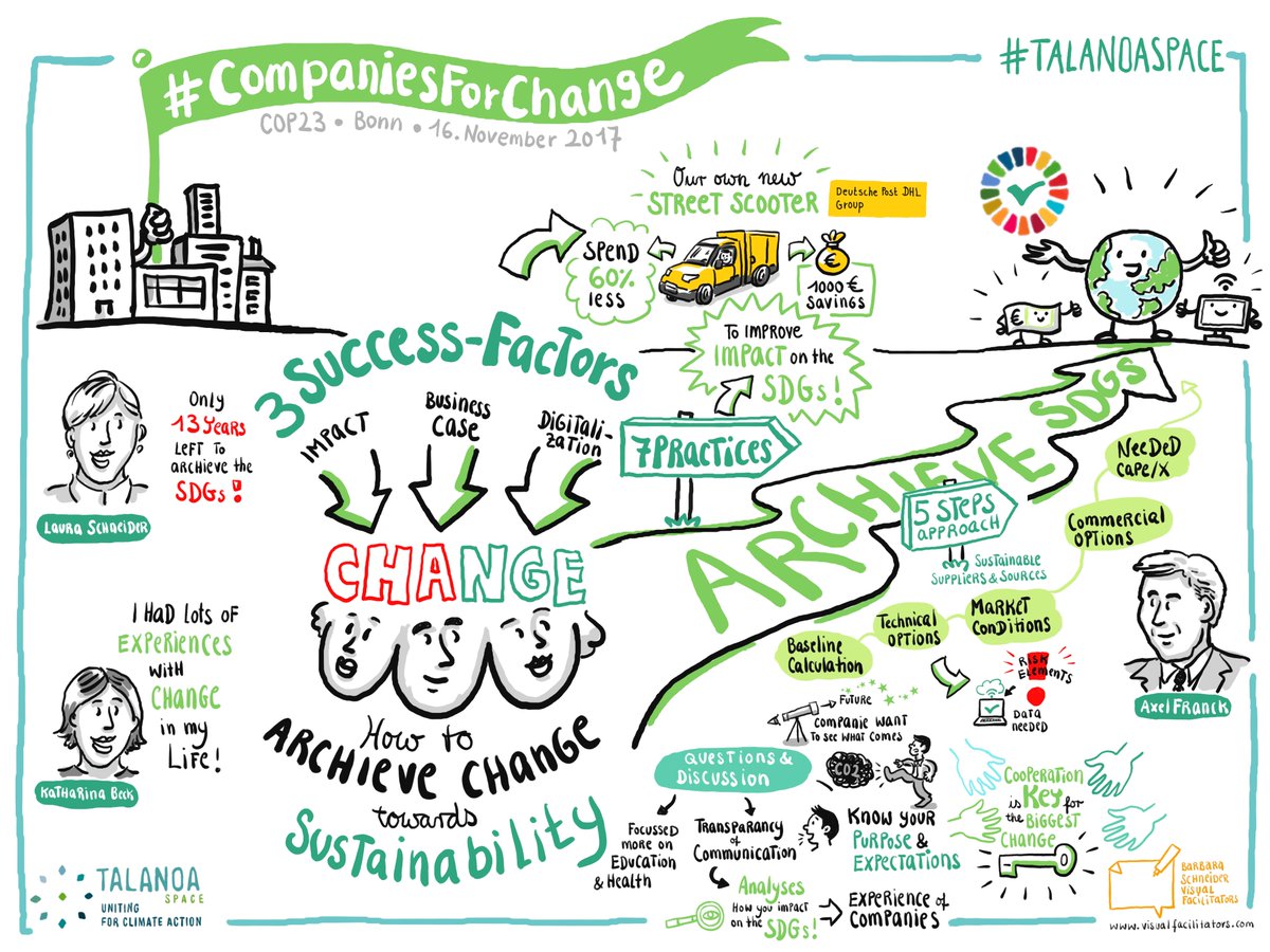 VisFacs's tweet photo. Yesterday's live #graphicrecording at the #COP23 climate change conference Bonn. 🌎 Topics include education and "companies for change", at #TalanoaSpace COP23. Digital Graphic Recording by Visual Facilitators using the #WorkVisual app. https://t.co/SAcWC6rHny