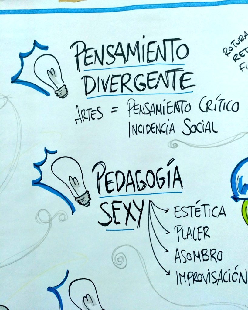 PlantaIdees's tweet photo. Hoy hemos relatado gráficamente la ponencia de @mariaacaso , en el marco del III Forum d'arts escèniques aplicades, organizado por el @institutteatre . https://t.co/dwsohJ4zxX