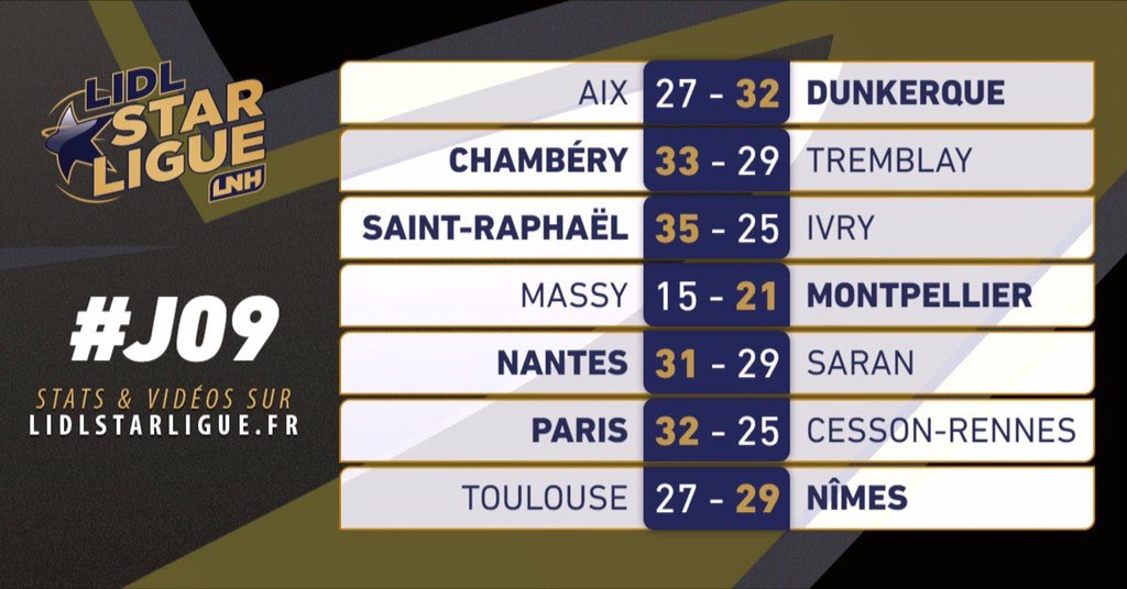 HandCo_'s tweet image. L'@USAMNIMESGARD continue son superbe début de saison en s'imposant au terme d'un match très serré face au @FENIX_HB !