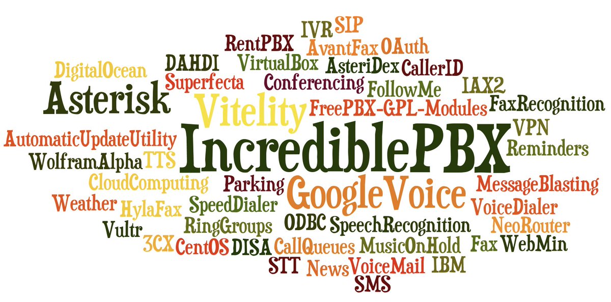 Incredible PBX 13-13 Application User’s Guide