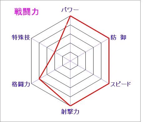 チョコアさんの戦闘力https://t.co/FJhiKaDUMi https://t.co/FrmcGaiLxV 