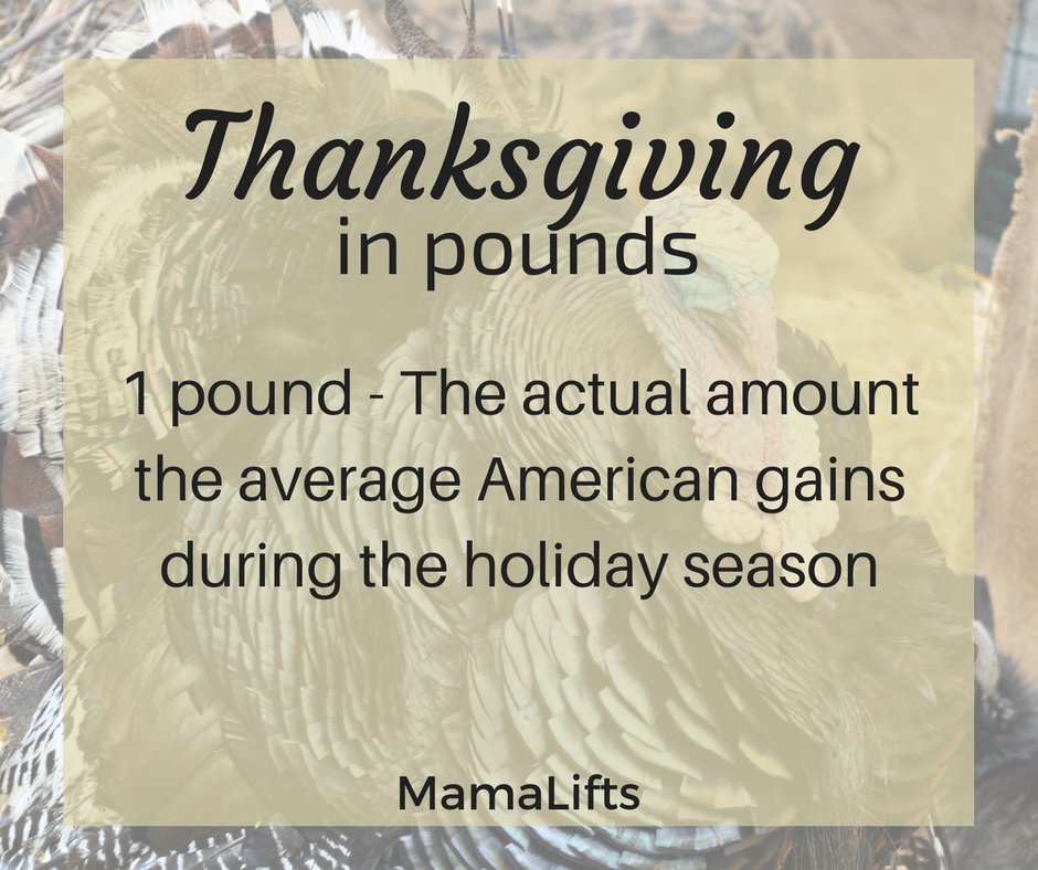 mama_lifts's tweet photo. Fun fact Friday (Thanksgiving edition). https://t.co/IEetdTqDUB #thanksgiving #funfacts #forlifters #weightlifting #gobblegobble #gobbletilyouwobble #droppingknowledge #blogger #fitness #holiday #thatsabigturkey #turkey #sweetpotatoes #cranberries #pumpkinpie #family https://t.co/0iTy9fHKiB