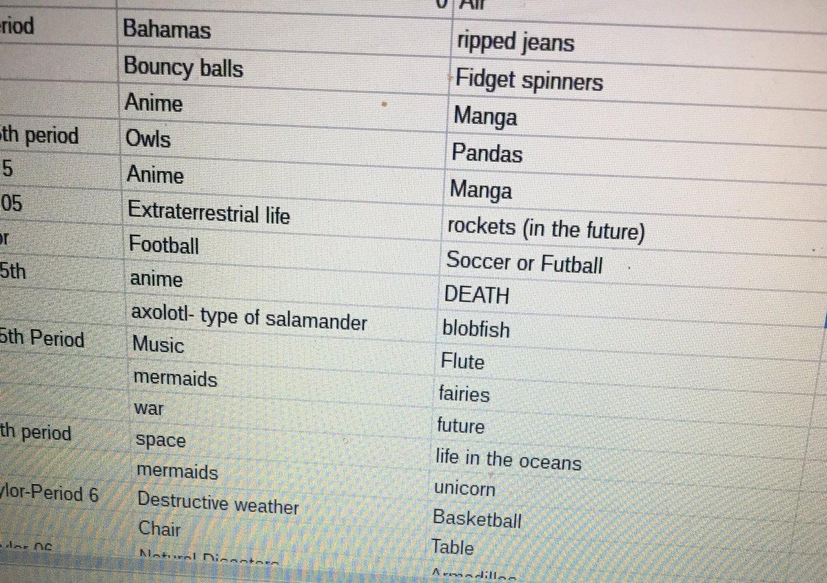 angietarheel's tweet photo. Students selected their topic of choice for research projects today.  This is going to be interesting. #middleschoolers #choiceisbetter https://t.co/tDIlg9KwFR