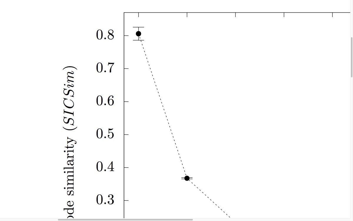 I know I may be spending way too much time on this (~10 hrs)... but with gnuplot+latex, our figures are crystal clear no matter how much you zoom in!! 😂😂