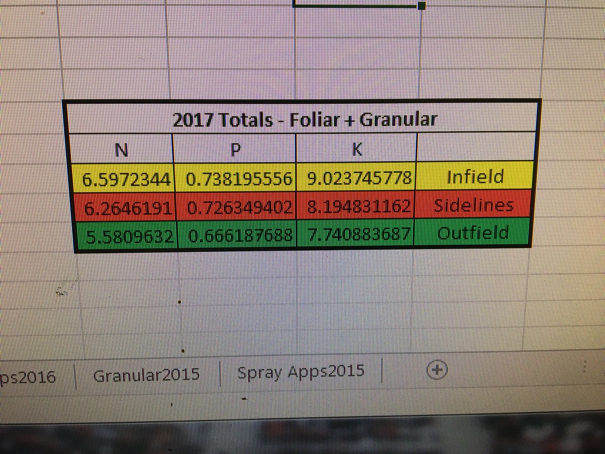 TurfSpartanLord's tweet photo. Drum Roll please. Final totals are in for the year. #PushItHard #LuxuryK #KeepTrack #GoodRecordKeeping https://t.co/DHyu5QxlnU