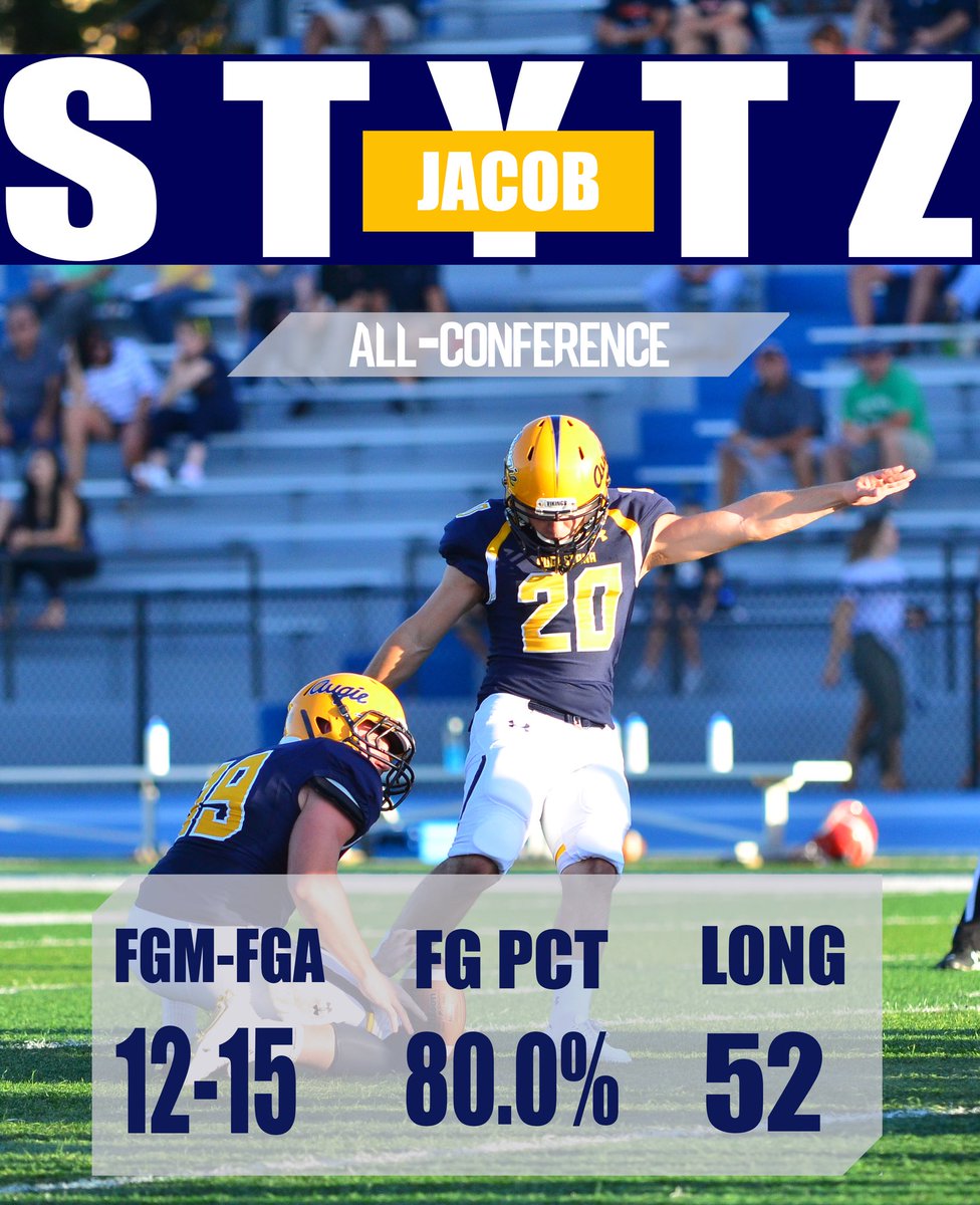 AugieILfootball's tweet photo. Congratulations to both Jacob Stytz and Grant Burke on receiving All-Conference! #EARNtheSCRIPT https://t.co/MQEM8uxS4I