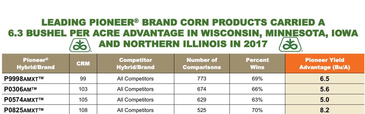 CrosbyWade's tweet photo. Our yields speak volumes - BIG VOLUMES!  See more yield numbers near you at https://t.co/fE96nZtv3Z https://t.co/mfpPyBYfvU