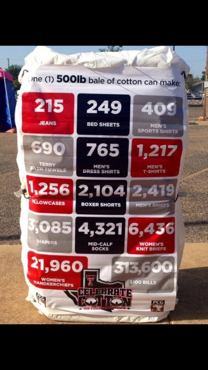 Agvocacy101's tweet image. Hey all! It’s Fact Friday! I know this is not related to SD agriculture, but it is still amazing what can be produced! #Funagfacts