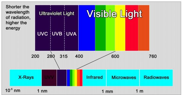 download electricity distribution intelligent solutions