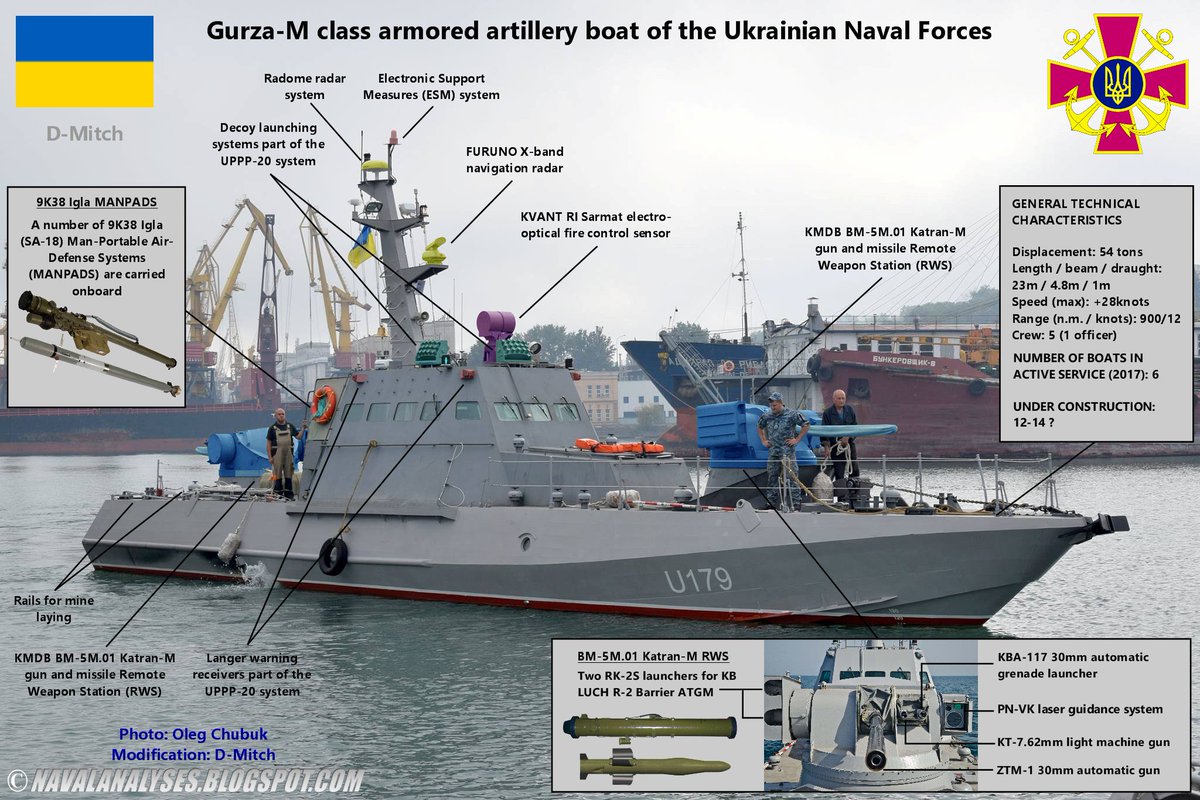 Ukrainian Navy - Page 2 DO3UxIUW0AAlP5T