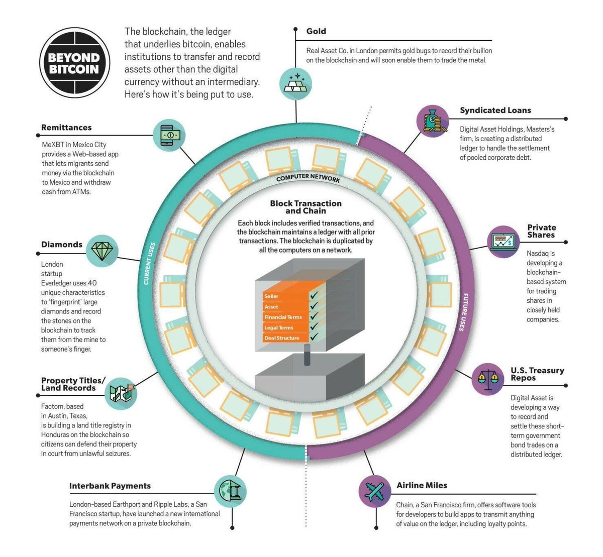 bedfordcj's tweet photo. #Blockchain uses #InterPayments are key - #Insurtech #DigitalTransformation
via @IanLJones98 @JacBurns_Comext @Fisher85M
#Fintech #IoT #BigData #ML #AI #Disruption #innovation #blockchain #bitcoin #Cryptocurrency #Security #startupstadium https://t.co/tPzVAsv6ny