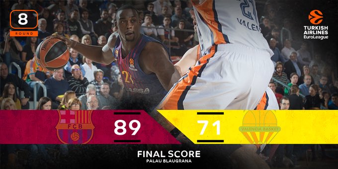 tiempomuerto3's tweet photo. #EuroLeague Un serio @FCBbasket se deshace del @valenciabasket por 89-71 y consigue así su 3a victoria.
@PierreOriola máximo anotador del equipo blaugrana con 14p.
#FCBVBC
#gameON https://t.co/wn4QJHwmG2