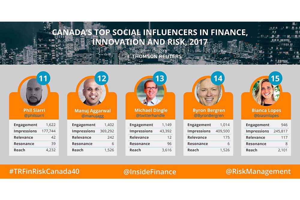 Thank you <a href="/thomsonreuters/">Thomson Reuters</a> for adding me to #TRFinRiskCanada40 list💥 excited to continue to share my love for #education in #identity #data #privacy #MachineLearning 🙏🏽