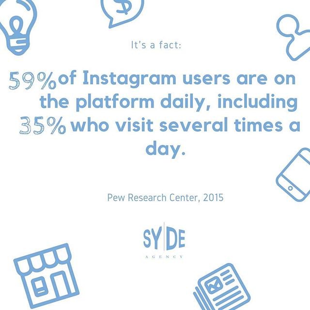 Reposting @sydeagency:
Those numbers have probably increased...right?
.
.
.
Remember to always check Syde Agency for marketing tips and