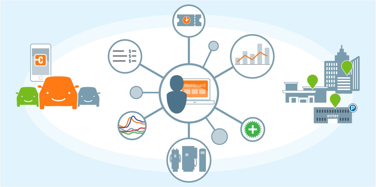 ChargePoint tweet media