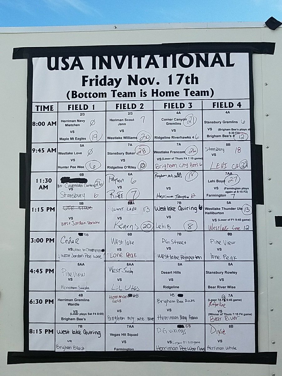 USAInvitational's tweet photo. Score updates https://t.co/I7PdUczEv2