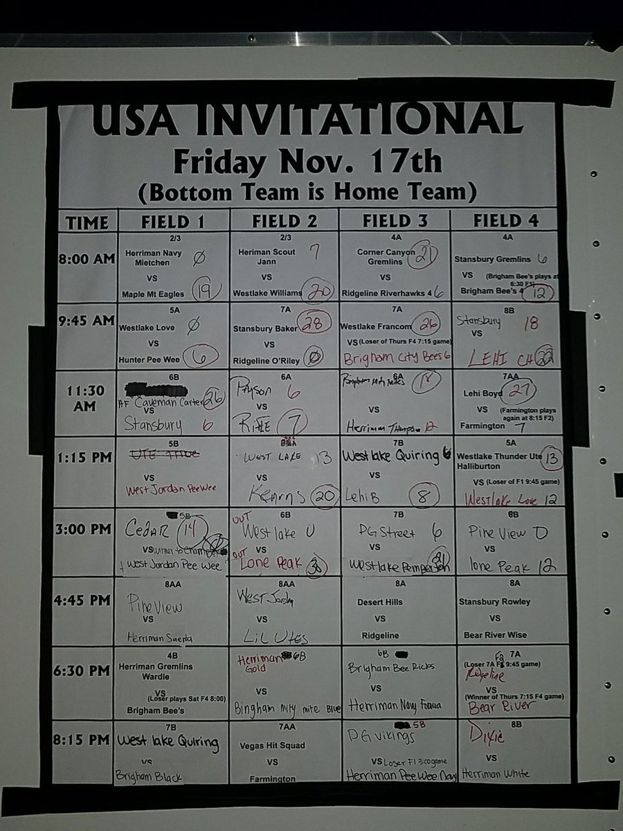 USAInvitational's tweet photo. Score update https://t.co/PMkkhXaxcr