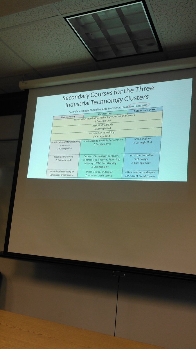 nfritz128's tweet photo. Good discussion today over the alignment of courses for CTE and Industrial Technology programs in Southeast IA.  #mepoclassroom  #CTE #ITRAC https://t.co/L0VwzYmzqu