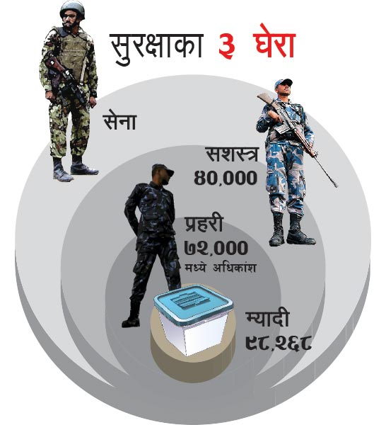 शृंखलाबद्ध विस्फोट : चुनावी सुरक्षामा प्रश्न
bit.ly/2hAWiwd