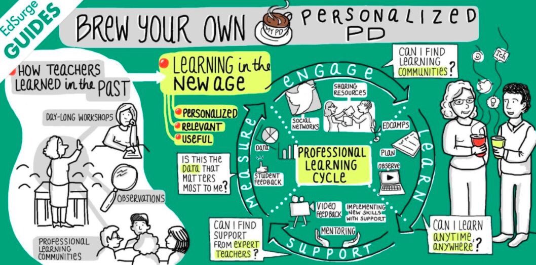 jeffhiseredu's tweet photo. "What would schools be like if the adults in the building purposefully and explicitly lived and shared the process of being a learner?" -@mcleod

Upcoming #Education Twitter chats: https://t.co/QE44G98UjL

#edchat #leadupchat #joyfulleaders #satchat https://t.co/0UjnWh0rHp