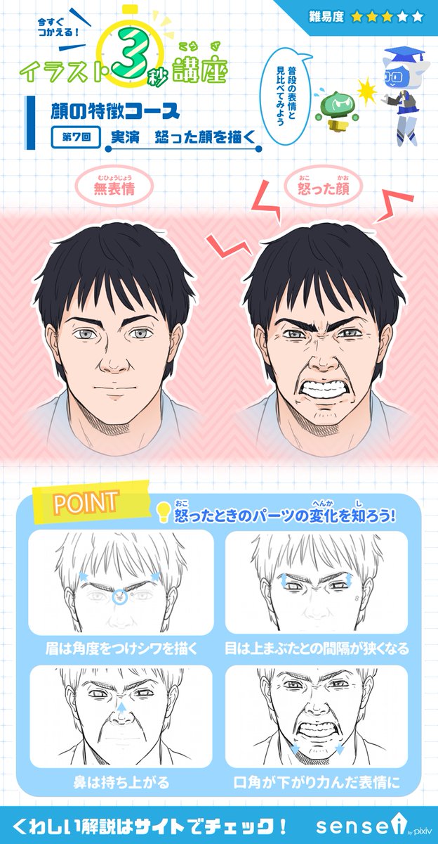 Pixiv描き方 Sensei در توییتر 普段の表情と怒った顔の違いを見比べ