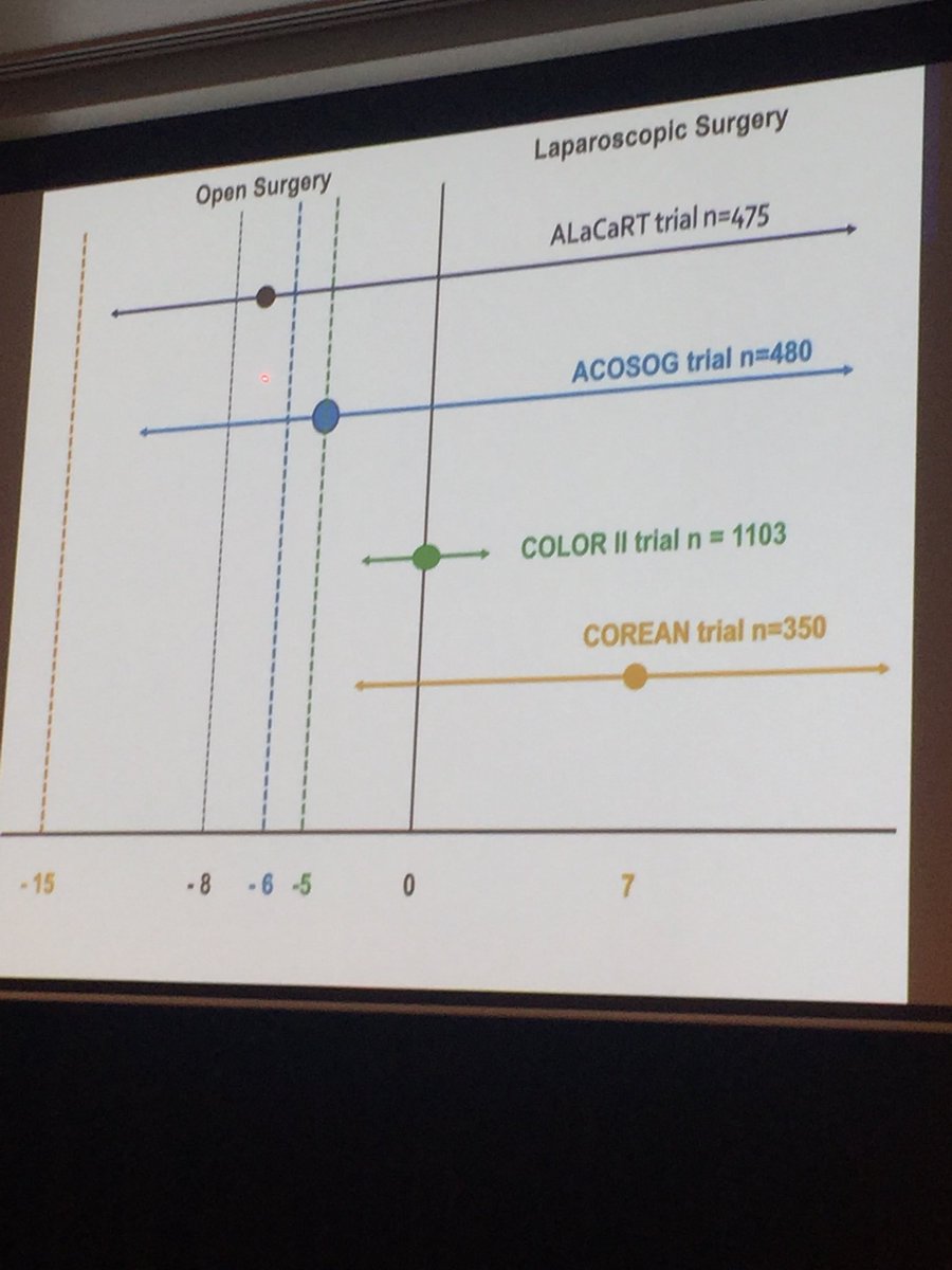 SamAtallahMD's tweet photo. The confidence interval is key part of study design. #CSSANZ17 @jaapbonjer https://t.co/PMvFC1zn4Q