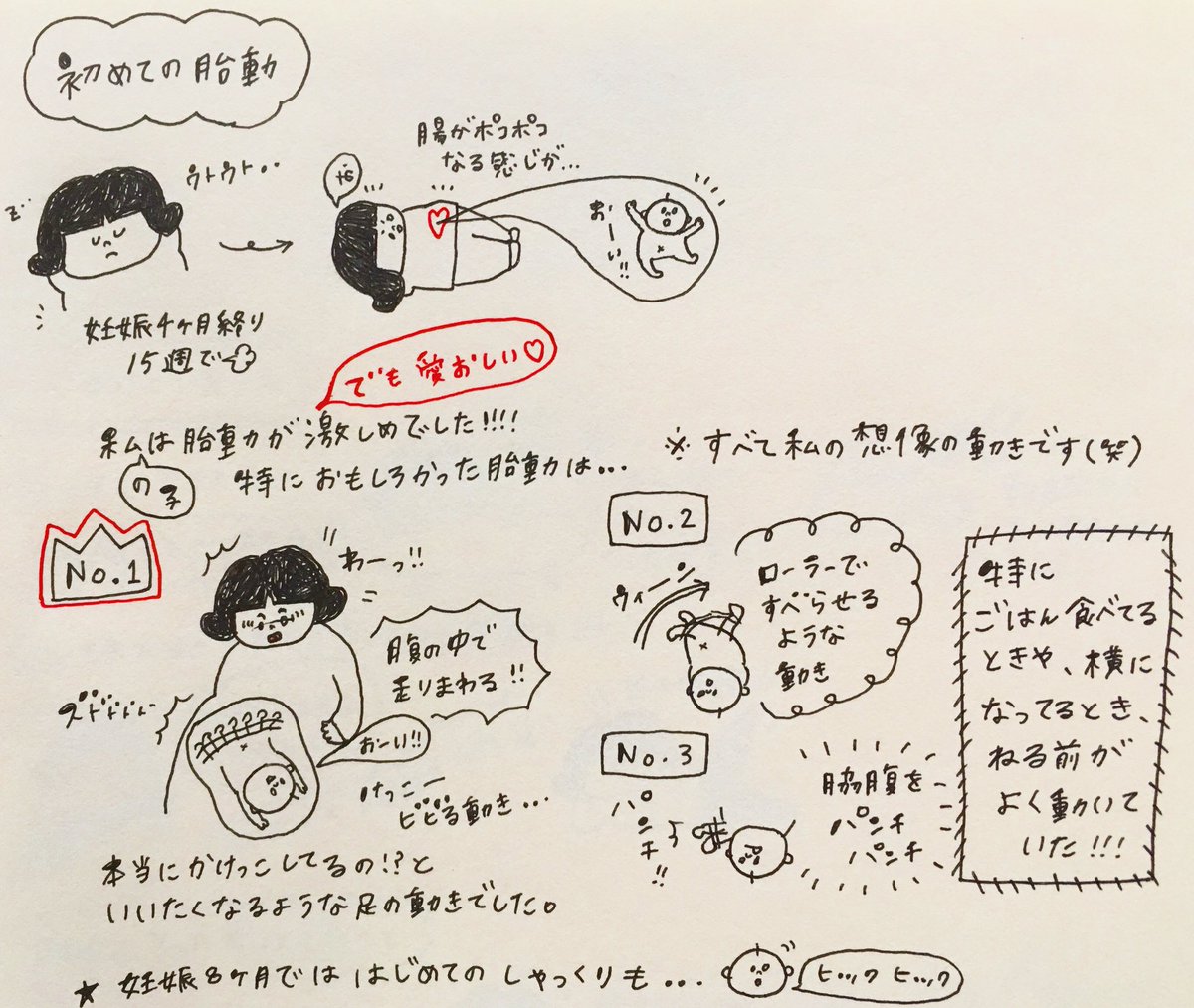 Apois あぷあ Twitterren 妊娠レポ 胎動を初めて感じた時 最初は腸がポコポコなってるのかな と思っていたら何か違う感じが それから日々 産まれる直前まで元気に動いていた坊や よくお腹の中を走り回っていたからか 産まれてから足がとても強いです Apois あぷあ Twitterren 妊娠レポ 胎動を初めて感じた時 最初は腸がポコポコなってるのかな と思っていたら何か違う感じが それから日々 産まれる直前まで元気に動いていた坊や よくお腹の中を走り回っていたからか 産まれてから足がとても強いです