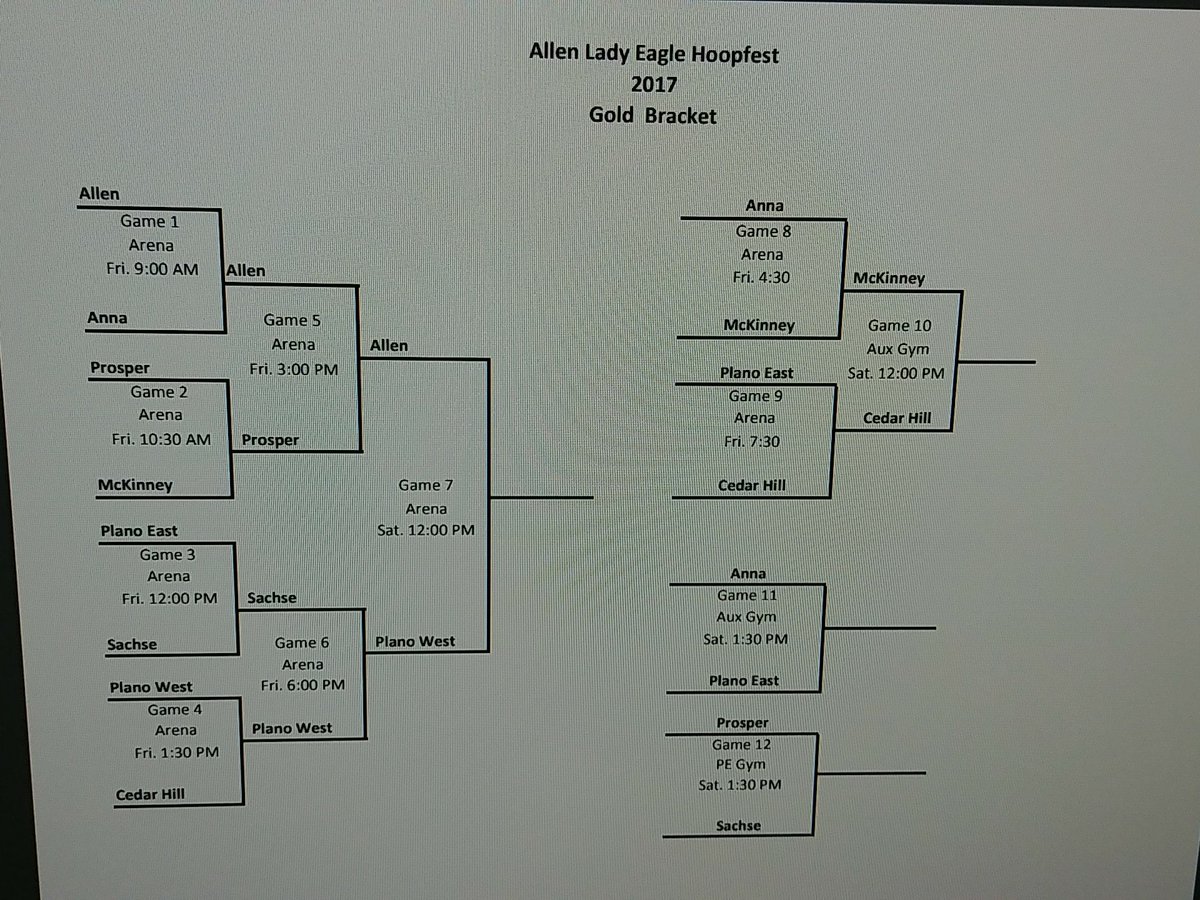 AllenHoopfest's tweet photo. Brackets are here: https://t.co/1UusPB8vTl

#allenhoopfest #day2inthebooks https://t.co/wgXEceEjpe