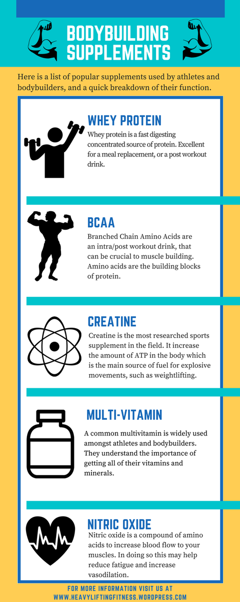 PronouncedEddy's tweet photo. Bodybuilding Infogrpahic https://t.co/YQlaw0qhdz https://t.co/PNzwZIRCWp