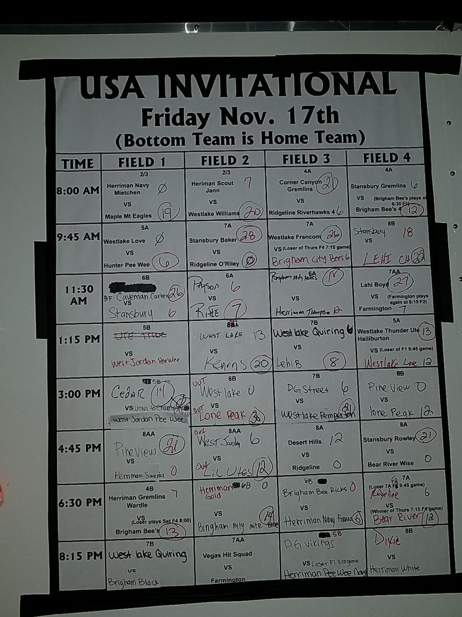 USAInvitational's tweet photo. Score update https://t.co/6H0w3nv21o