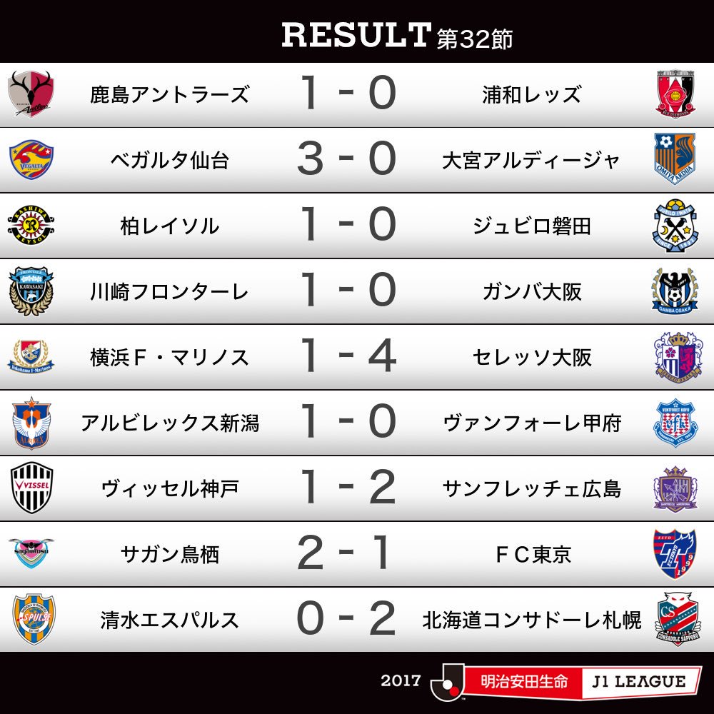 Jリーグスコア予想 Jleague Score Twitter