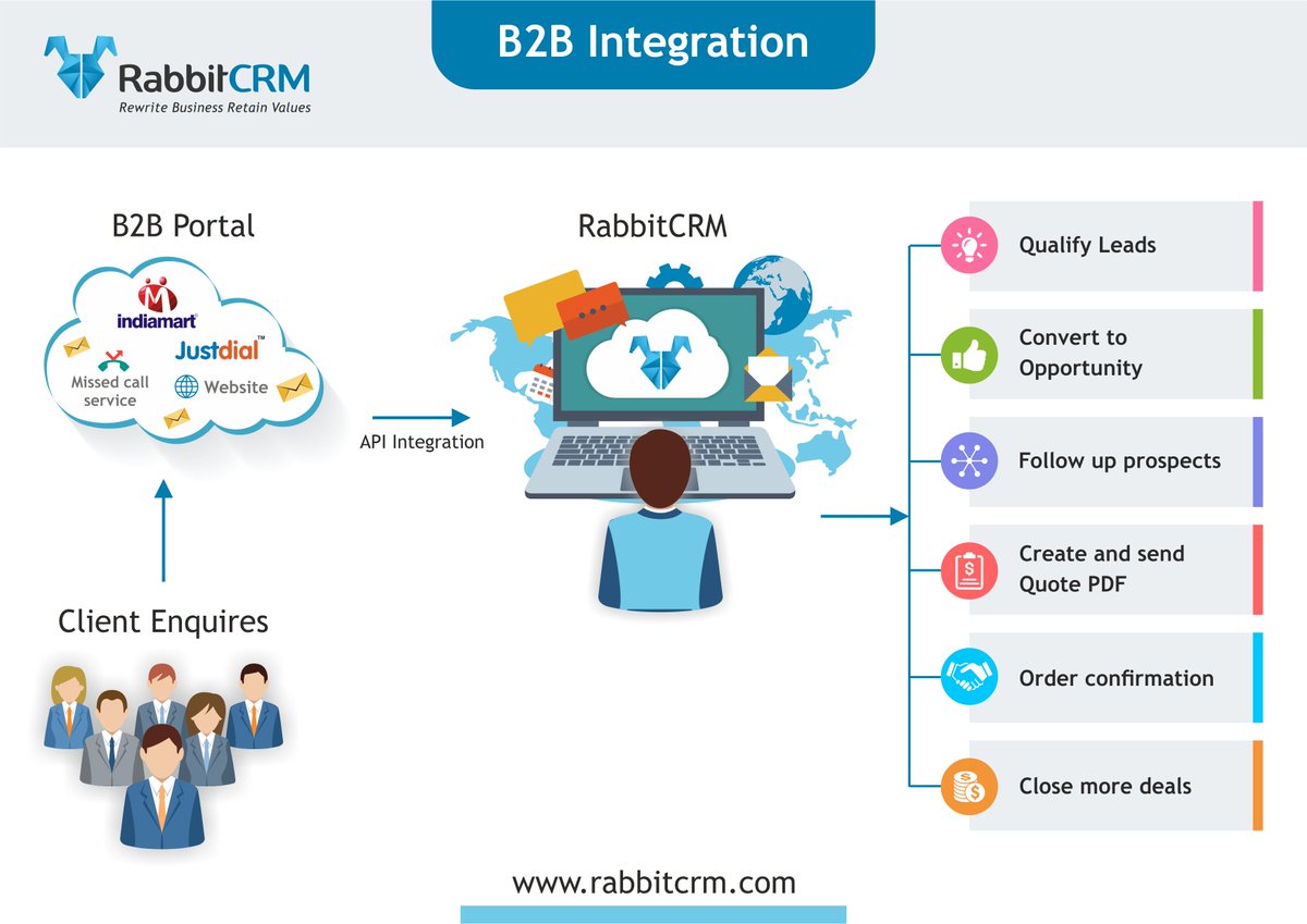 rabbitcrm's tweet photo. #RabbitCRM - Easy #B2B  - #API #integration 
#Sales_tool #Business_Enabling_Software
#Increase_Sales
#Growth #Coimbatore #CRM #Rabbit
https://t.co/w0ndJrkgGC
signup for #free https://t.co/FFuvH9p7ch