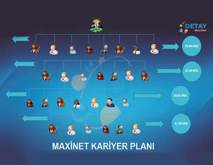 DetayMaxinet1's tweet photo. Kariyer planı https://t.co/2fCm4UE2Gu
