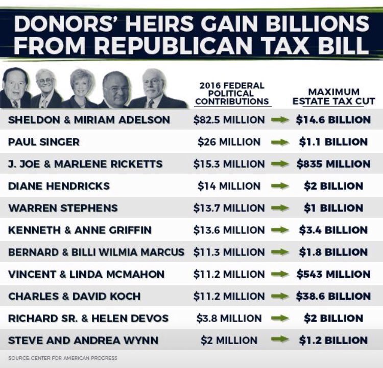 isawthesethings's tweet image. #DonorFirst