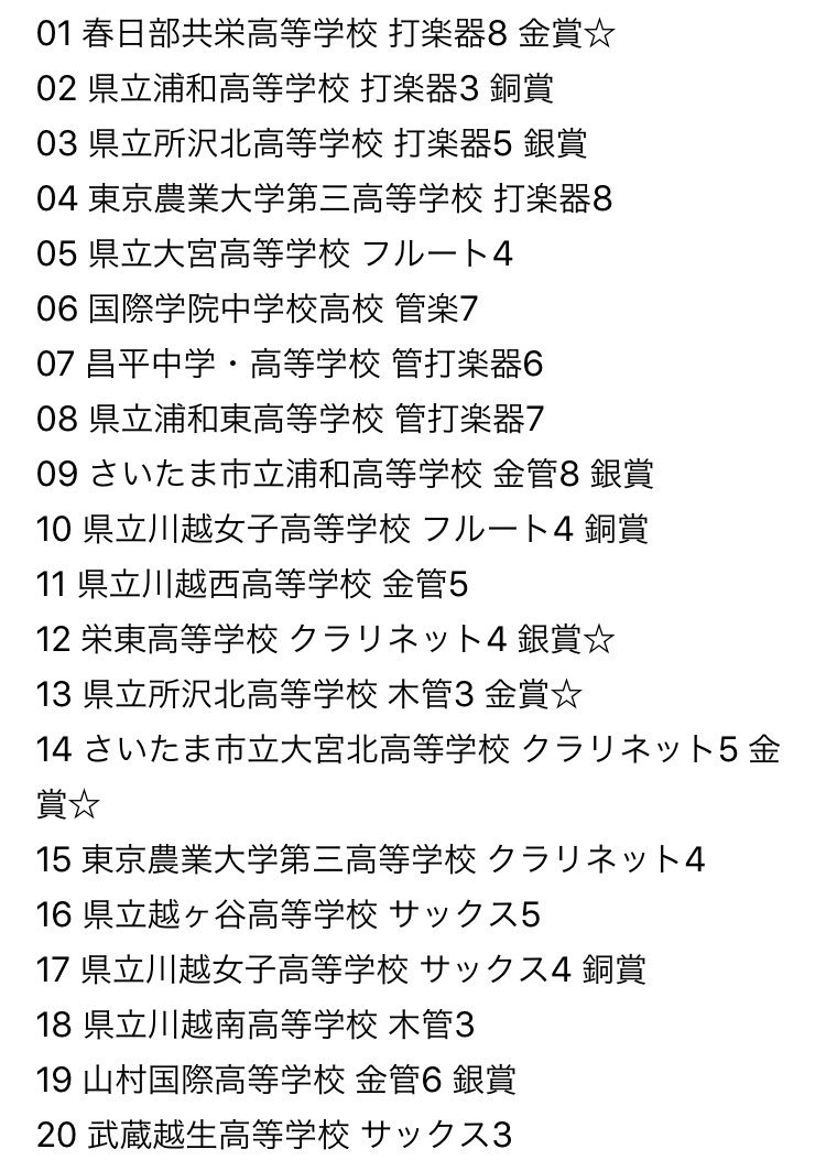 winds_kawagoe's tweet photo. 【速報】

11月18日
第41回 埼玉県アンサンブルコンテスト
高等学校部門 予選4日目
結果 ☆＝代表

#埼玉 #吹奏楽 #アンサンブルコンテスト #コンクール #大会 #結果 #高校 https://t.co/p3EAymqhFg