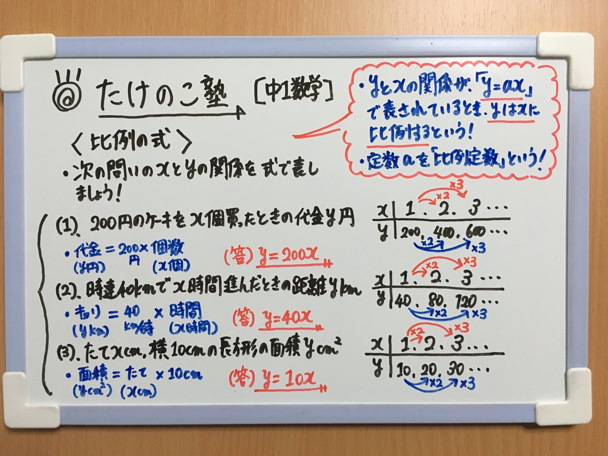 たけのこ塾 Twitter પર 中1数学 今回は 比例の式 についての問題です Yとxの関係が Y Ax で表されるとき Yはxに比例する といいます このとき定数aを 比例定数 といいます 比例関係にあると Xの値が2倍 3倍 すると Yの値も2倍 3倍 します