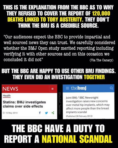 Morning <a href="/BBCNews/">BBC News (UK)</a> Still nothing to say? The deaths of 120,000 people being linked to government austerity policies seems newsworthy to me, but not to you?