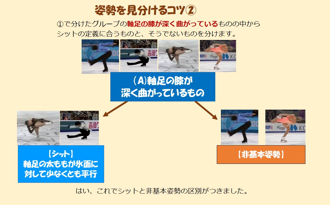 姿勢当てクイズ Twitter Search