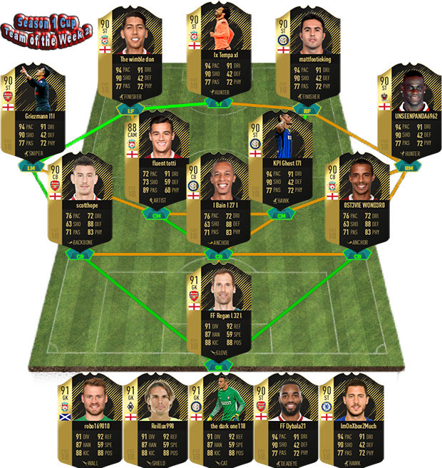 ImmenseGL's tweet photo. Congratulations to the IGL Season 1 Cup TotW, well done to those who made it, for all the info and to get involved check out https://t.co/Vah75ur2yD  #FIFA18 #proclubs #competitivegaming #weekdayLeagues #XboxOne https://t.co/mGG99JNvDG