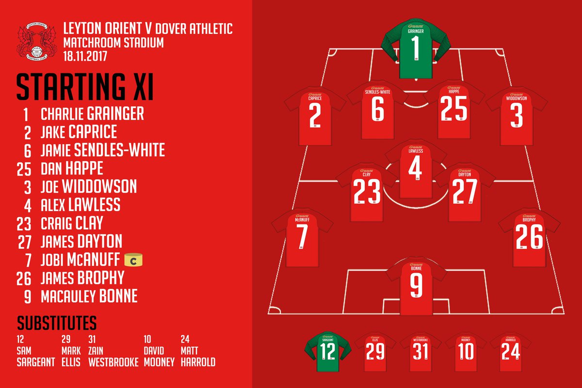 TEAM NEWS

How the O's will line up against Dover Athletic...

#LOFC