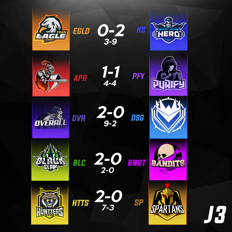 RisingChampsRL's tweet photo. Así terminó el día de ayer la #jornada3. 🎉¿Qué os pareció?😏 ¡Os esperamos en las próximas! 😇😉 https://t.co/Y3jg29vxoO