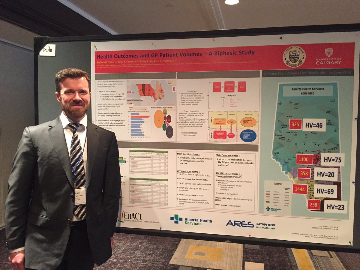 EnACt_Ab's tweet photo. #NAPCRG2017 check out P140 this am on GP volumes &amp; #healthoutcomes #primarycare #AB https://t.co/tEFQfxSGMA